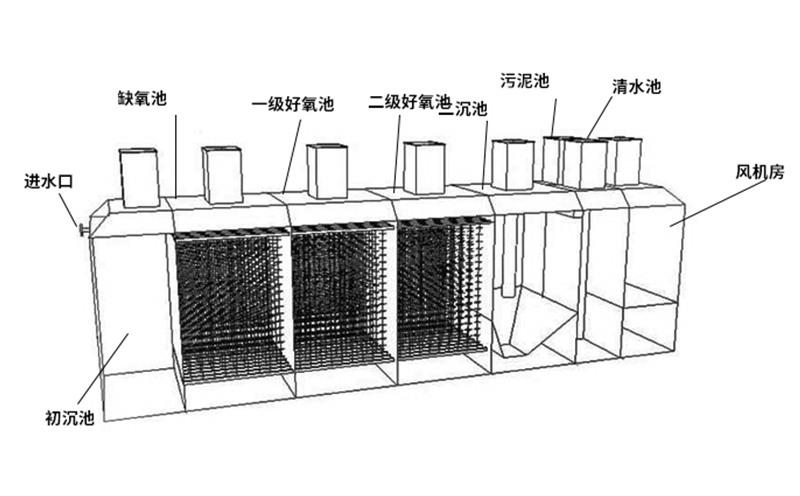 污水处理设备结构说明