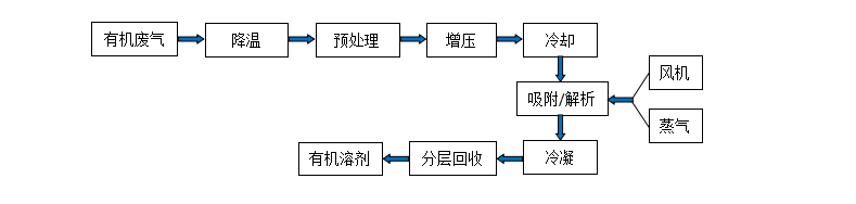 无标题